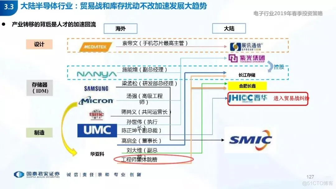 5G+AI深度研究(205页PPT)_AI_127